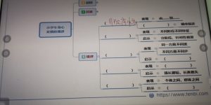 教资绝望啊，听得懂做不懂-猫匿